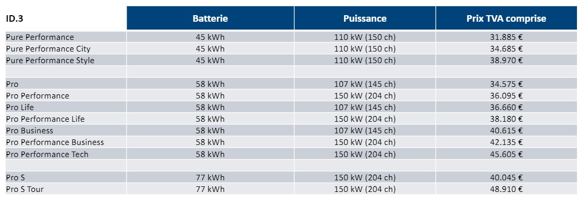 Prix Volkswagen ID.3