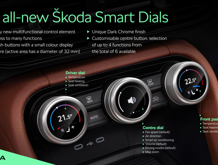 Skoda Kodiaq 2024 SUV familial