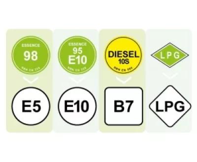 Etiquettes avec les noms des carburants