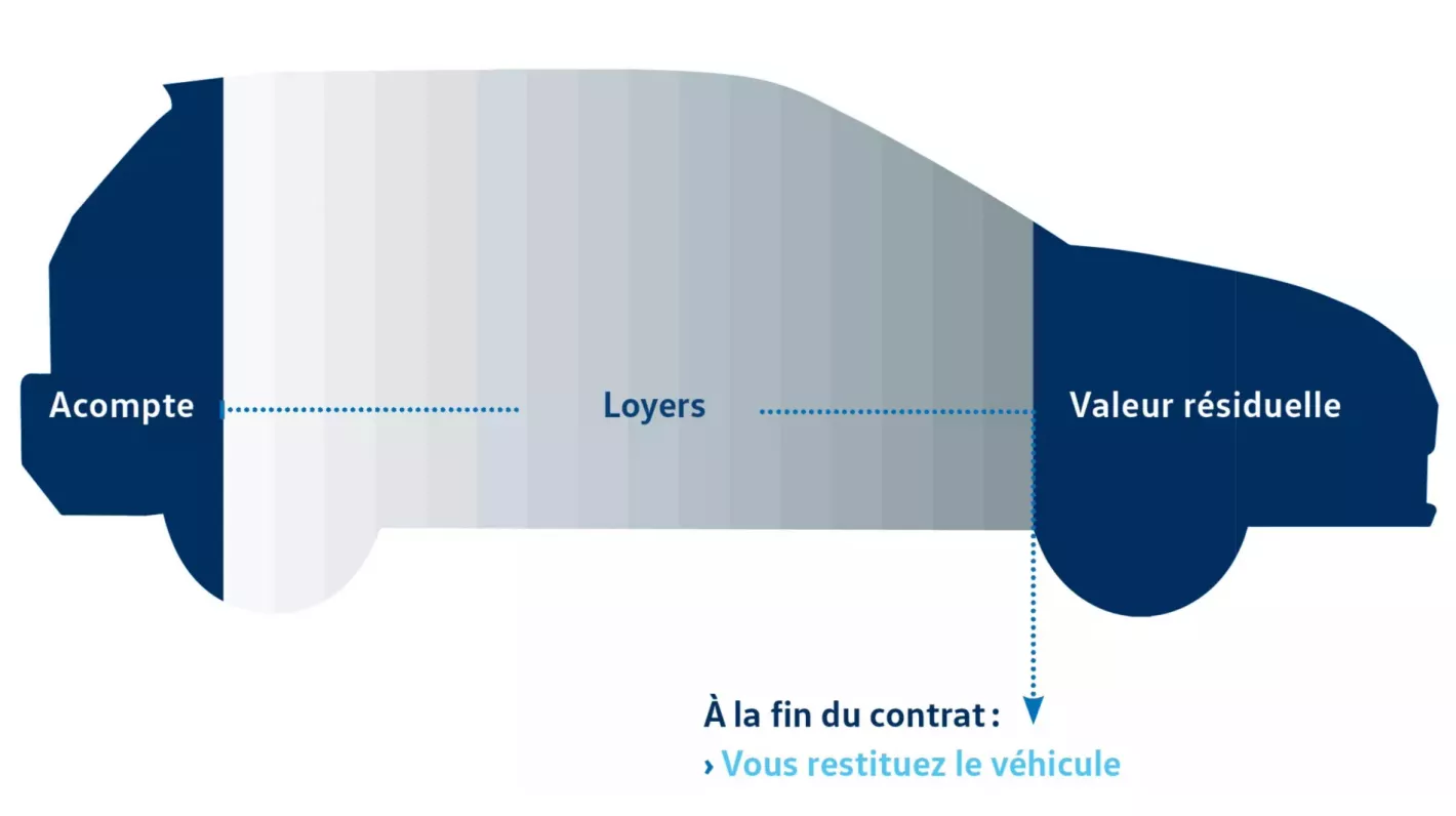 Private lease illustration Volkswagen