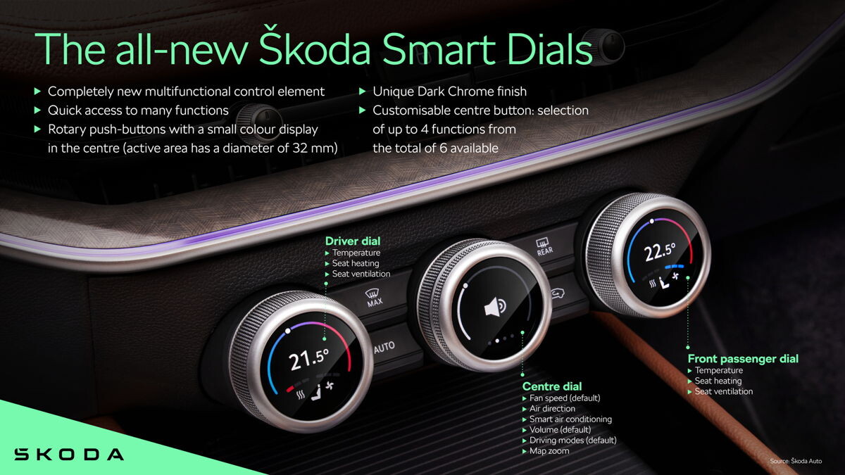 Boutons poussoirs Skoda Superb Kodiaq 2024