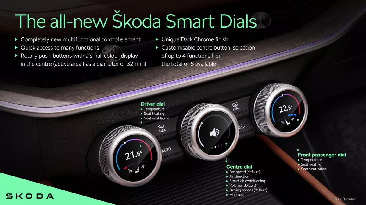 Boutons poussoirs Skoda Superb Kodiaq 2024