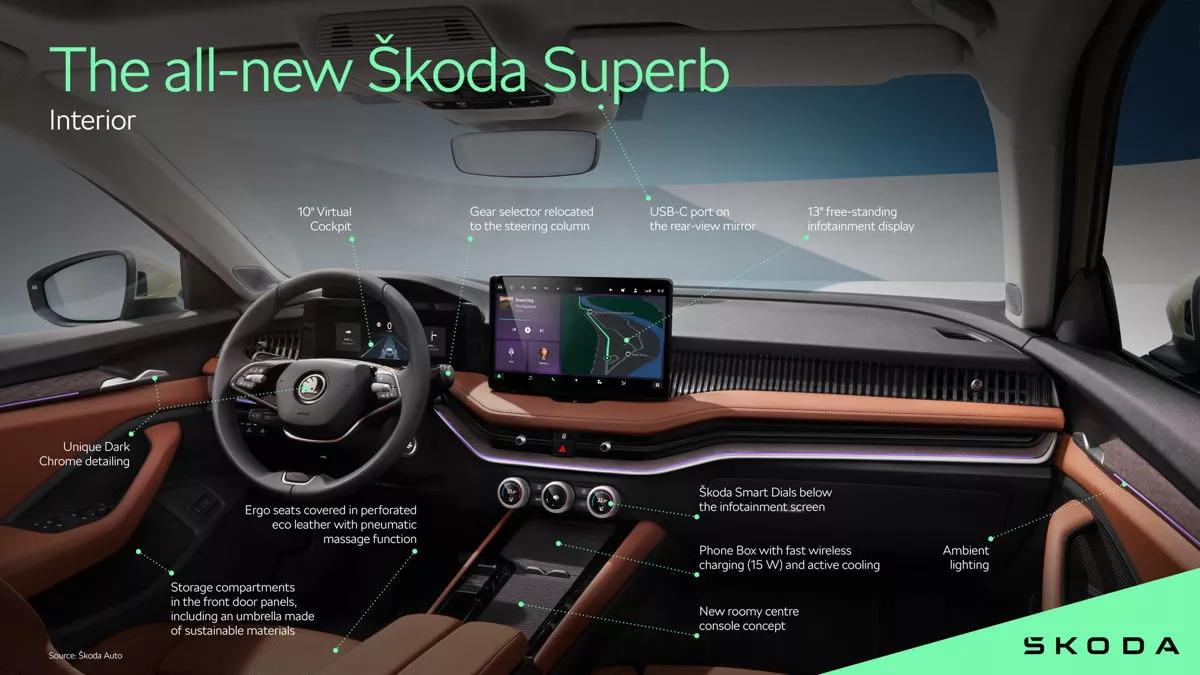 Tableau de bord Skoda Superb 2024